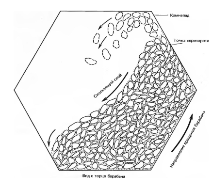 Технология галтовки.png